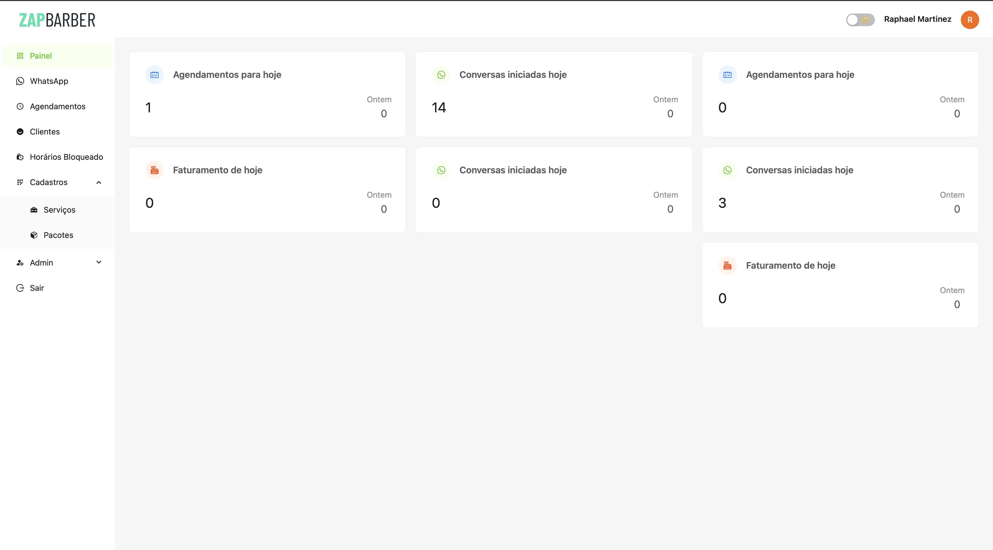 Painel do CRM